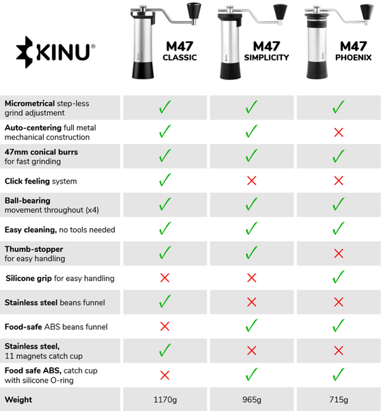 Kinu M47 Phoenix Grinder
