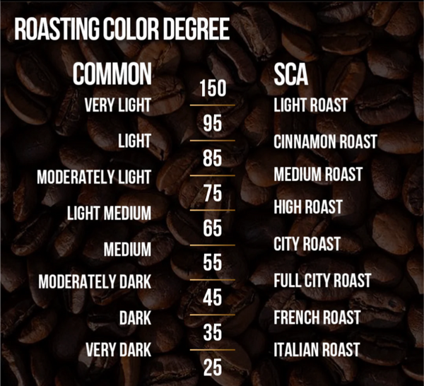 LeBrew RoastSee C1 - Coffee Roast Degree Analyzer