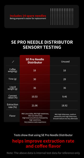 MHW-3BOMBER - Cyclone SE Pro Needle Distributor WDT Tool 58mm
