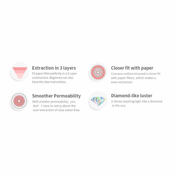 Timemore Crystal Eye Dripper
