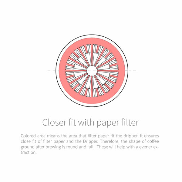 Timemore Crystal Eye Dripper