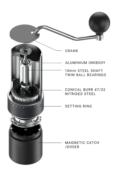 Goatstory ARCO Grinder