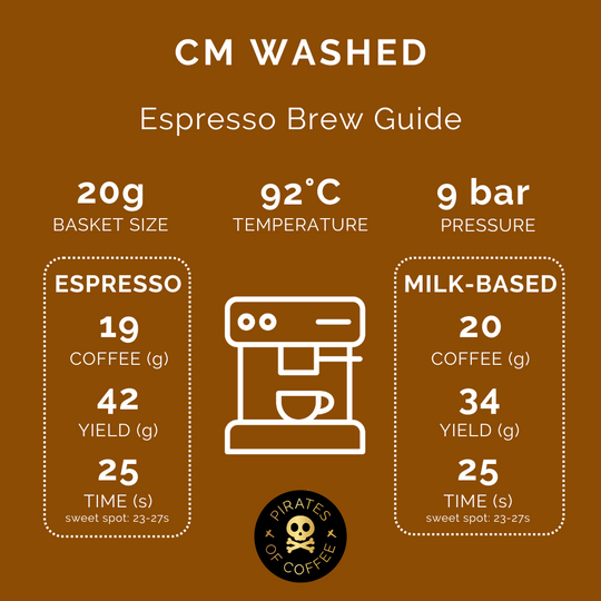 Pirates of Coffee - Rodrigo Sanchez Colombia CM Washed