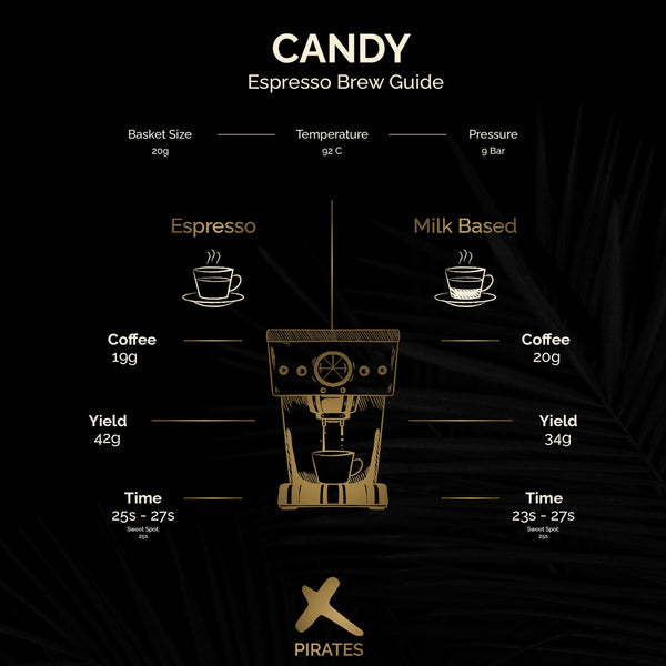 CANDY: Colombia Carbonic Maceration Natural