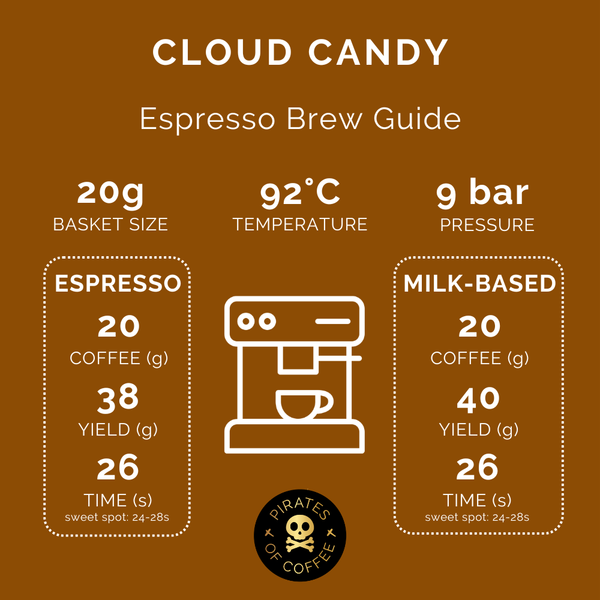 CLOUD CANDY: Rwanda Anaerobic Natural