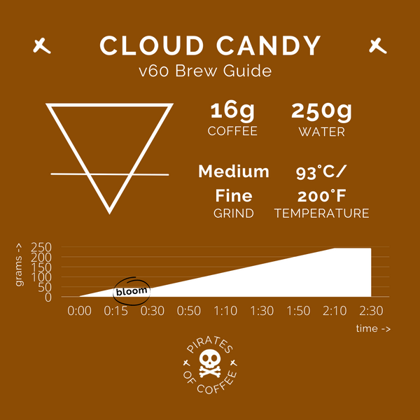 Pirates of Coffee - Cloud Candy, Rwanda Anaerobic Natural