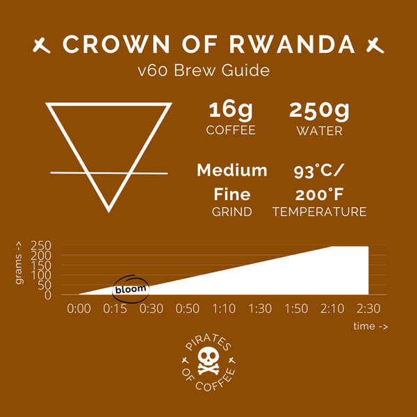 Pirates of Coffee - CROWN OF RWANDA: Women's Crown Anaerobic Washed
