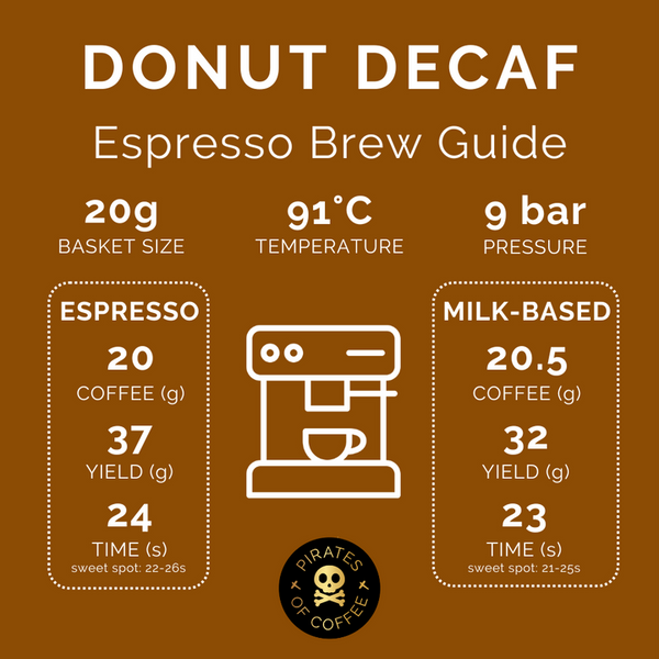 Pirates of Coffee - Donut Decaf, Colombia Huila