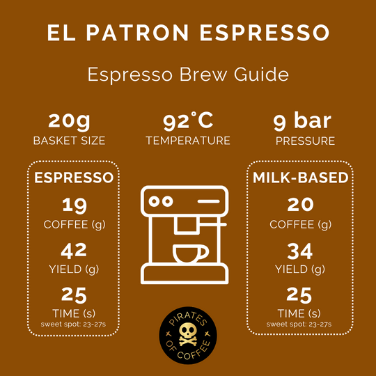 Pirates of Coffee - EL PATRON ESPRESSO: Colombia Tolima