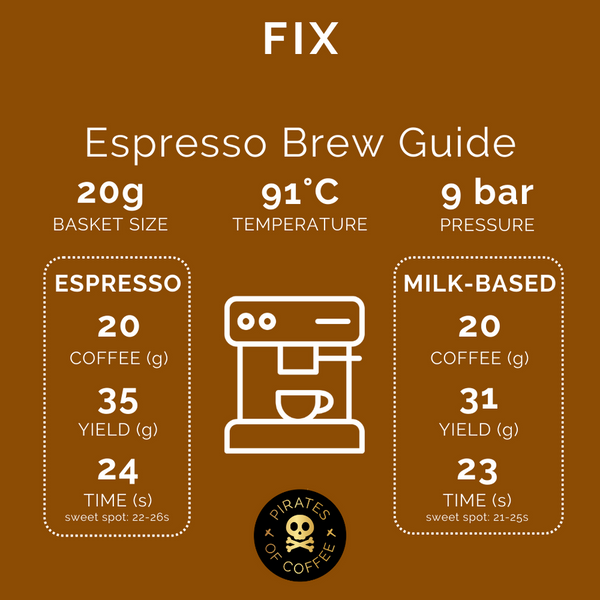 Pirates of Coffee - Fix, Espresso Blend