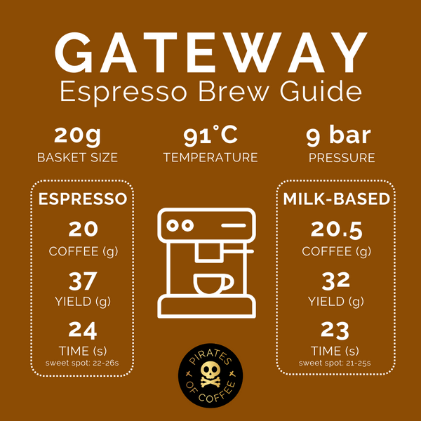 Pirates of Coffee - GATEWAY: Espresso Milk-Based