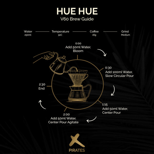 Pirates of Coffee - HueHue Guatemala Washed