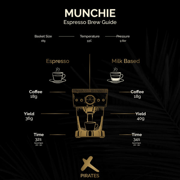 Pirates of Coffee - Munchie Espresso, Colombia La Riviera Anaerobic Honey