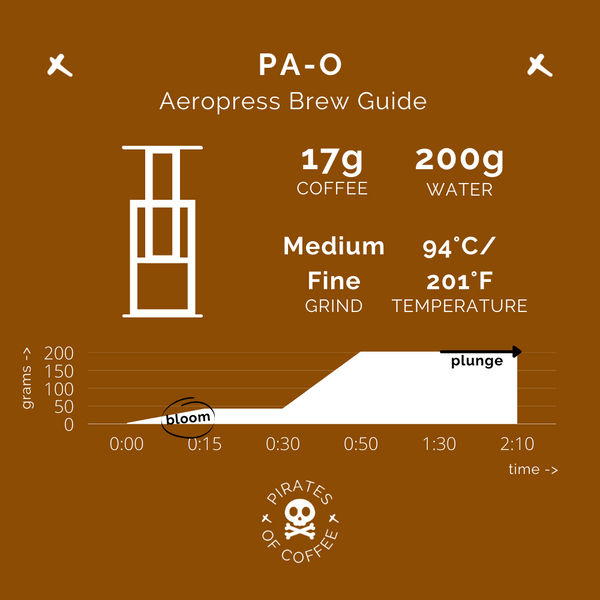 Pirates of Coffee - PaO Myanmar Anaerobic Natural