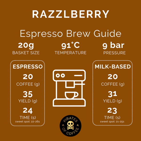 Pirates of Coffee - Razzleberry Espresso, Colombia Co-ferment Natural