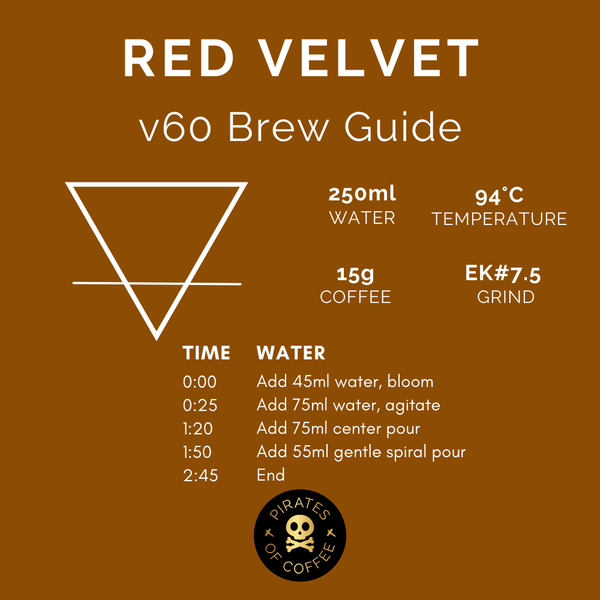 RED VELVET: Ethiopia Blend