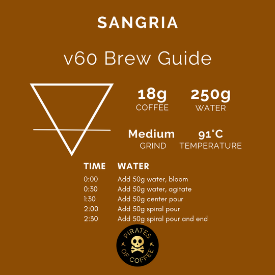 Pirates of Coffee - Rodrigo Sanchez Sangria Colombia Washed