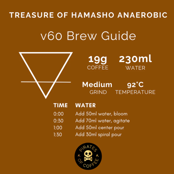 Pirates of Coffee - Treasure of Hamasho, Ethiopia Anaerobic Natural
