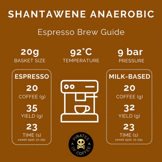 Pirates of Coffee - SHANTAWENE ANAEROBIC Espresso: Ethiopia Anaerobic Natural