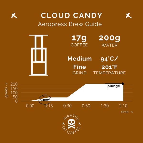 Pirates of Coffee - Cloud Candy, Rwanda Anaerobic Natural