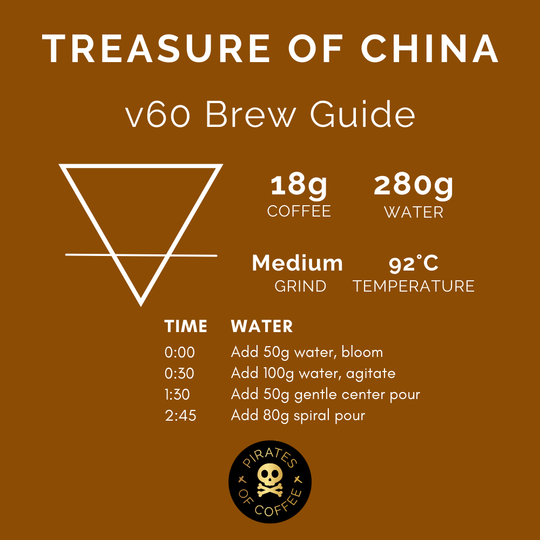 Pirates of Coffee - Treasure of China: Double Anaerobic Natural