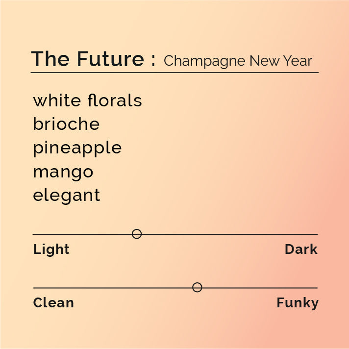 Black White Roasters - The Future, Champagne New Year