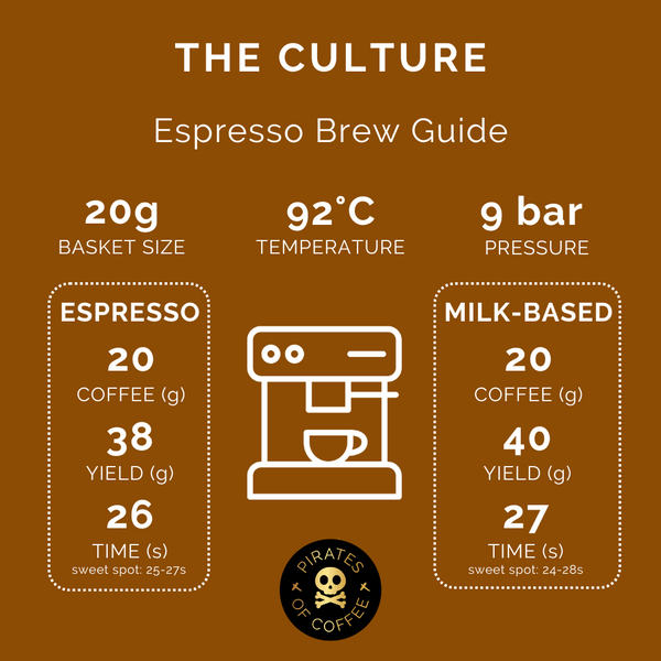 THE CULTURE: House Blend