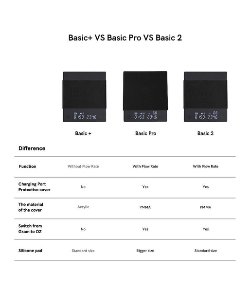 Timemore Brew Scale - Basic 2 Black