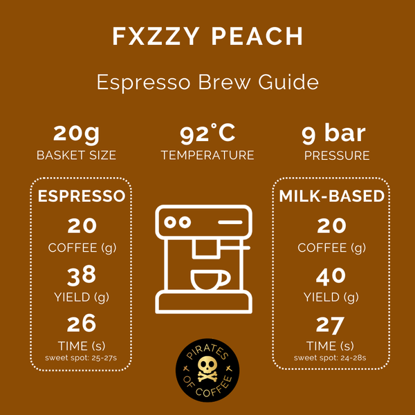 Pirates of Coffee - Fxzzy Peach Espresso, Colombia Coferment
