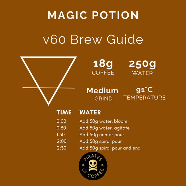 Pirates of Coffee - Magic Potion: Colombia Honey Culturing