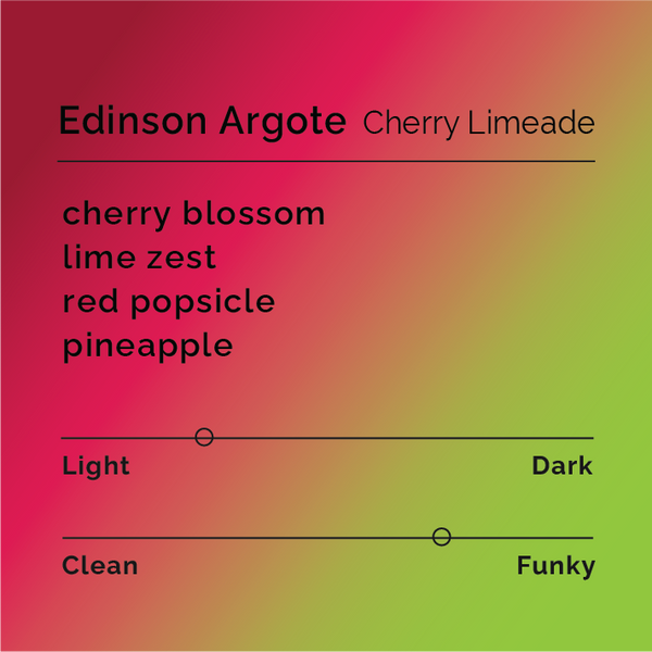 Black White Roasters - Edinson Argote Cherry Limeade