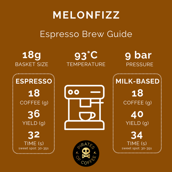 Pirates of Coffee - Melonfizz: Colombia Nitro Fermentation