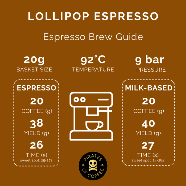 Pirates of Coffee - Lollipop Espresso, Colombia Nitro Fermentation