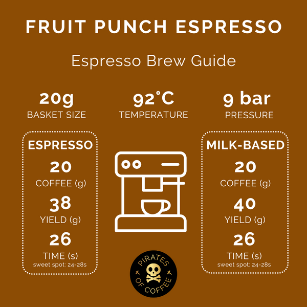 Pirates of Coffee - Fruit Punch Espresso, Ethiopia Sidama Natural