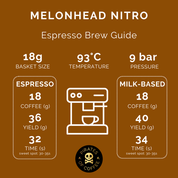 Pirates of Coffee - Melon Head Nitro, Colombia Nitro Fermentation