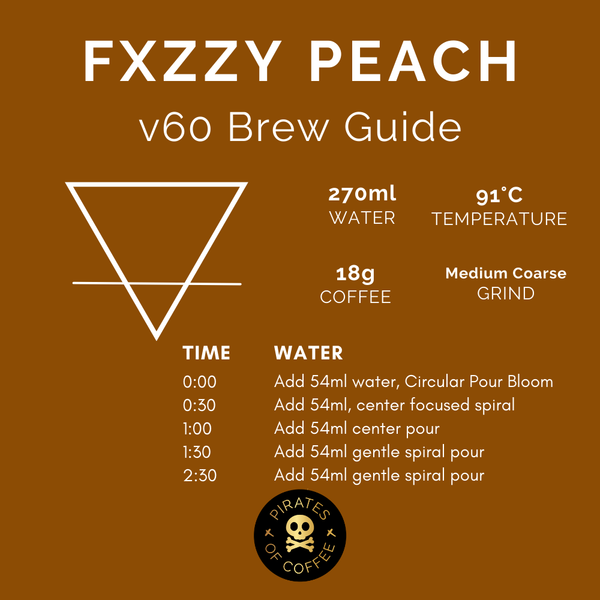 Pirates of Coffee - Fxzzy Peach, Colombia Coferment