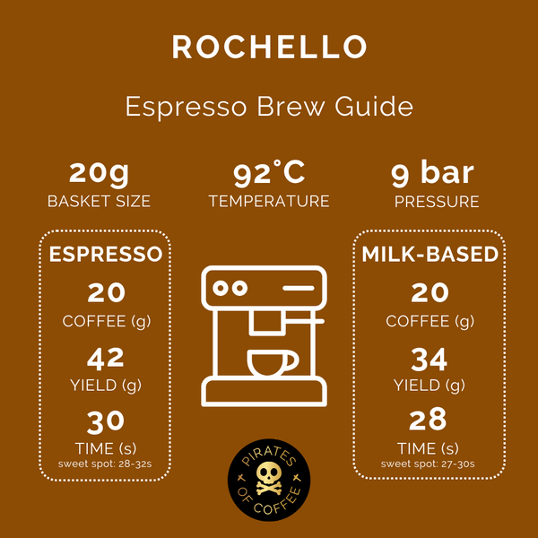 Pirates of Coffee - Rochello Espresso: Colombia Huila Washed