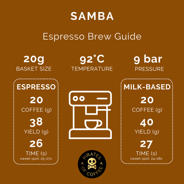 Pirates of Coffee - Samba: Brazil Natural