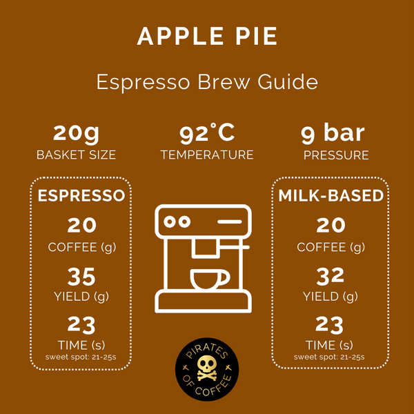 Pirates of Coffee - Apple Pie: Brazil Anaerobic Natural