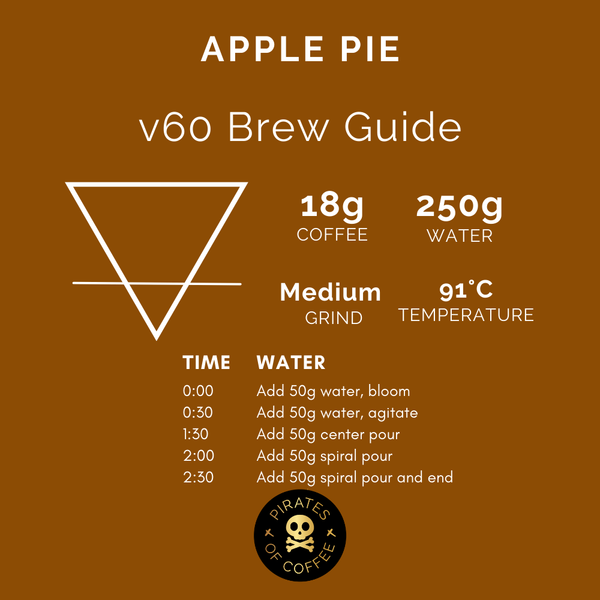 Pirates of Coffee - Apple Pie: Brazil Anaerobic Natural