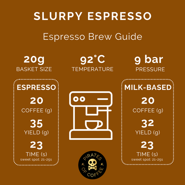 Pirates of Coffee - Slurpy Espresso, Colombia Anaerobic Washed