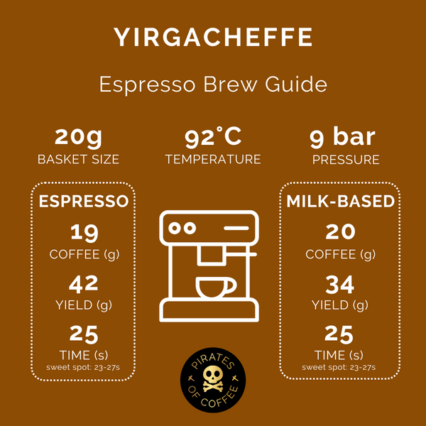 Pirates of Coffee - Yirgacheffe: Ethiopia Washed