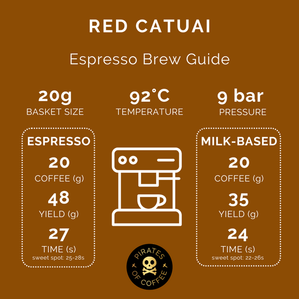 Pirates of Coffee - Red Catuai: Nicaragua Natural