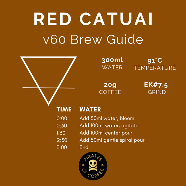 Pirates of Coffee - Red Catuai: Nicaragua Natural