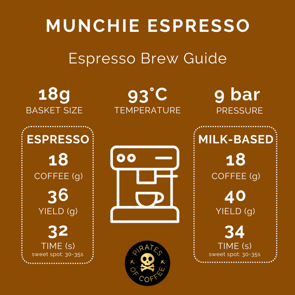 Pirates of Coffee - Munchie Espresso, Colombia La Riviera Anaerobic Honey