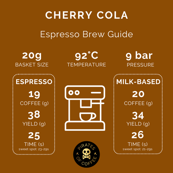 Pirates of Coffee - Cherry Cola: Ethiopia Yirgacheffe Washed