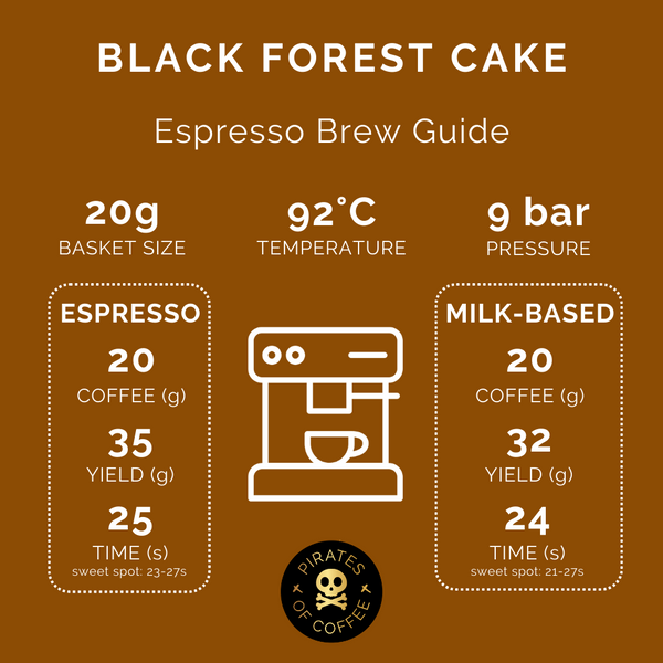 Pirates of Coffee - BlackForest Cake: Decadent Blend