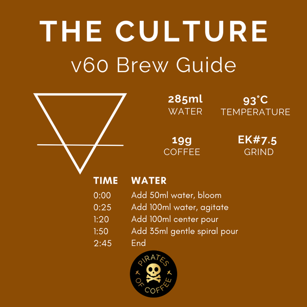 THE CULTURE: House Blend