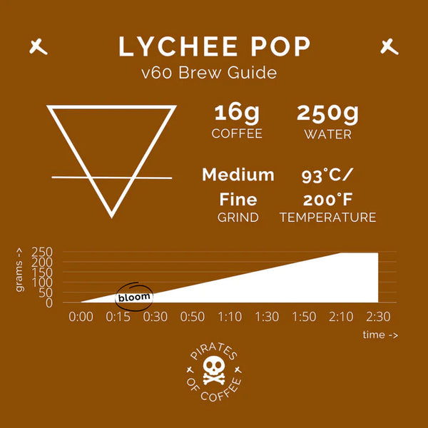 Pirates of Coffee - Lychee Pop: Colombia Honey Culturing
